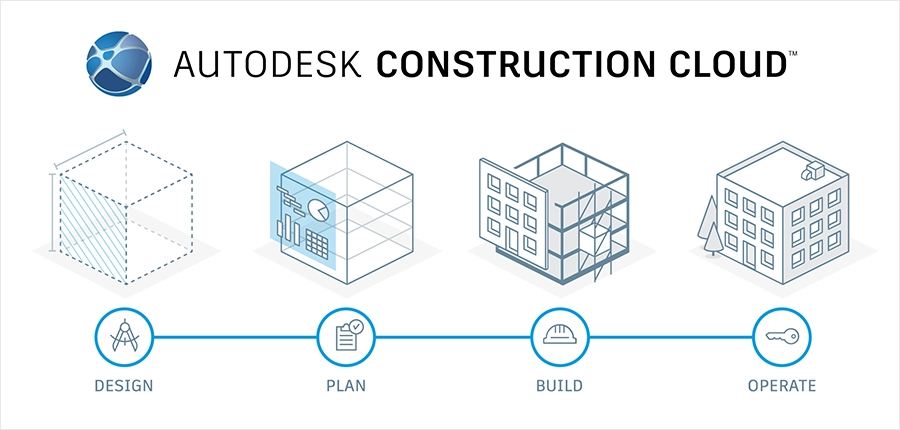 Autodesk Construction Cloud